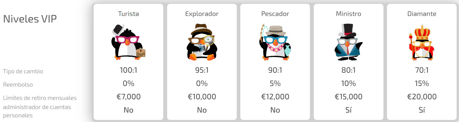 BoaBoa Casino programa VIP y niveles de fidelidad